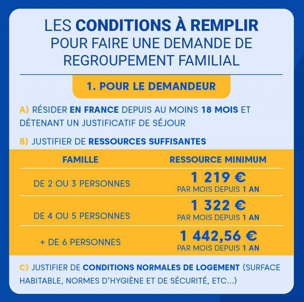 regroupement familial conditions